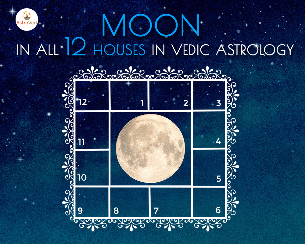 Moon in all 12 houses in Vedic astrology