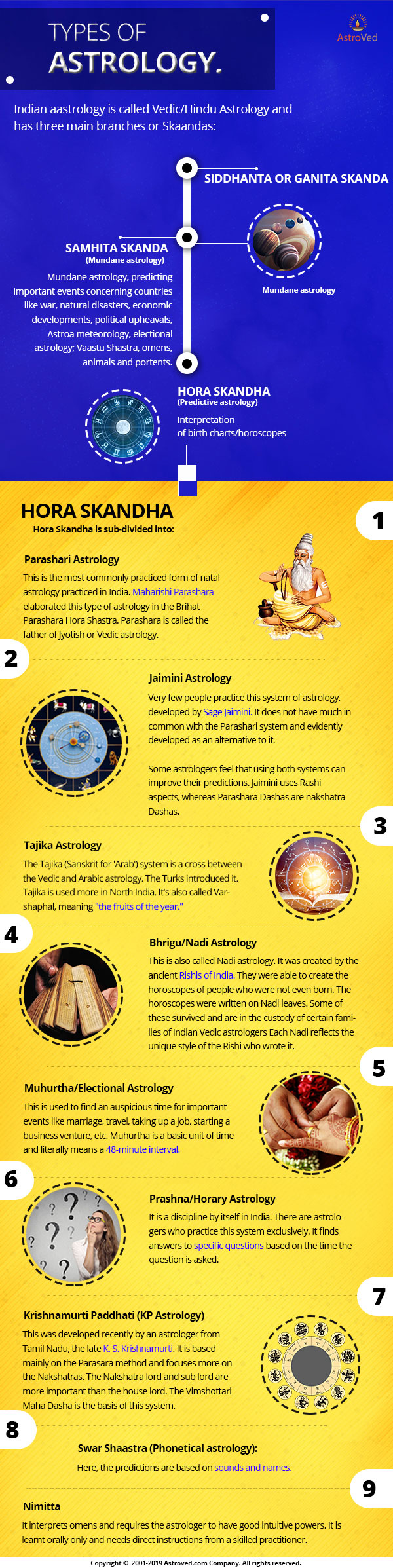 Types Of Astrology
